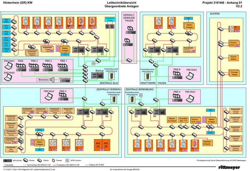 Moderne Leittechnik für den Kraftwerksverbund Hinterrhein: Verteiltes Serversystem mit vier Standorten und zwanzig Maschinengruppen fordert Höchstleistungen im Schemazeichnen (Bild: Eplan/Rittmeyer)