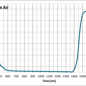 Das junge Unternehmen Archigas das präzise Wärmeleitfähigkeitsmessprinzip technisch neu umgesetzt und mit der MEMS-Halbleiter-Technologie intelligent kombiniert.(Bild:  Archigas GmbH)