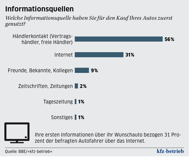  (Archiv: Vogel Business Media)