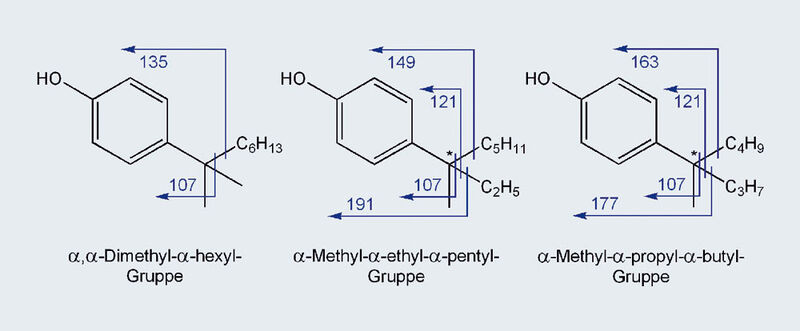 Abb.4: Signifikante Fragment-Ionen der drei quartären Isomeren-Gruppen im technischen
Nonylphenol (die Mehrfachabspaltungen sind komplizierter als mit Pfeilen dargestellt). (Archiv: Vogel Business Media)