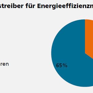 (Bild: Bauernhansl, Universität Stuttgart)