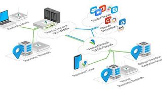 Ab sofort bietet Versa Networks Konnektivität über Versa Secure SD-WAN mit AWS Transit Gateway Connect. (Bild: Versa Networks)