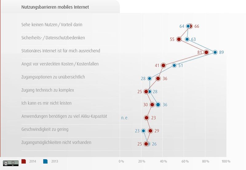  (Bild: Initiative D21)