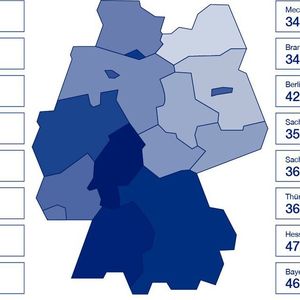 Laut Stepstone-Studie sind die Gehälter in Deutschland auch regional sehr unterschiedlich. Während die Hessen mit 47.840 Euro die höchsten Löhne einfahren, verdienen Beschäftigte in Mecklenburg-Vorpommern mit durchschnittlich 33.600 Euro am wenigsten.