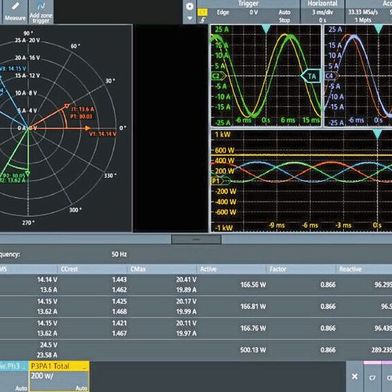 Zugriff auf Mathematik, Spektrum und weitere Werkzeuge des MXO-Oszilloskops während der 3-Phasen-Leistungsanalyse. (Bild: Rohde & Schwarz)