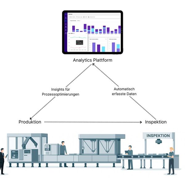Neben der zuverlässigen Fehlererkennung ermöglicht Maddox AI auch die Optimierung von Produktionsprozessen durch eine verbesserte Digitalisierung und die übergeordnete Analyse der gesammelten Qualitätsdaten. (Bild: Maddox AI)