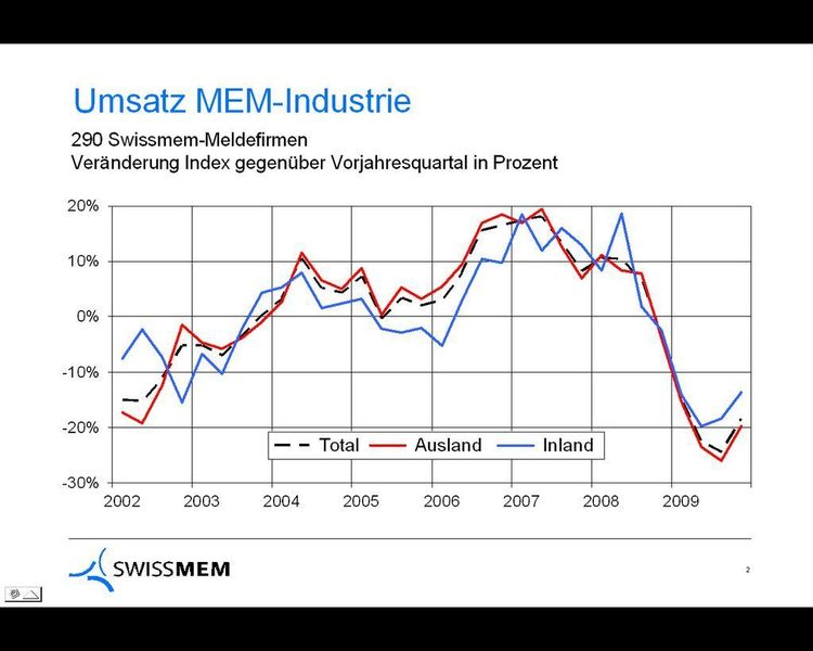  (Archiv: Vogel Business Media)