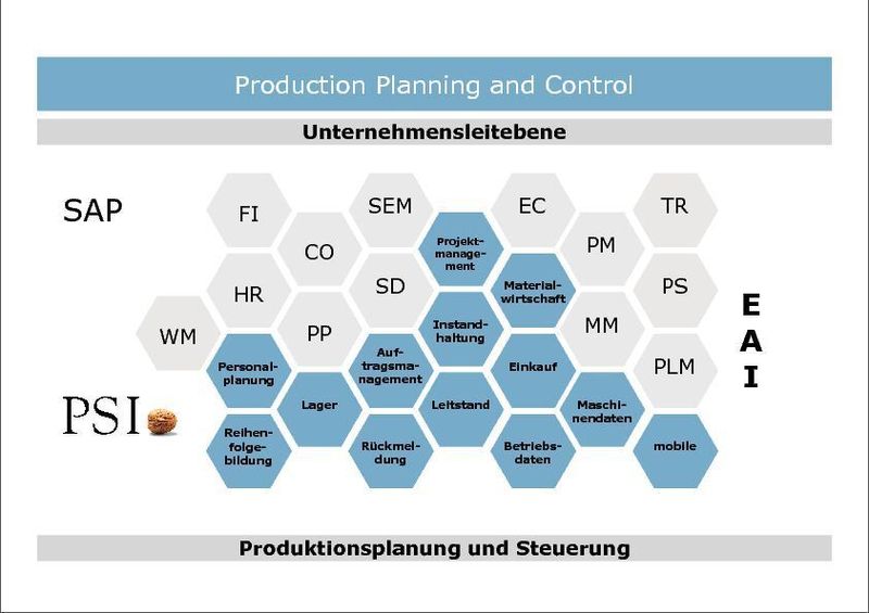 Pispenta kann alle Module eines erweiterten MES aus einer Hand liefern und sehr flexibel in das bereits implementierte SAP-System integrieren. Bild: Psipenta (Archiv: Vogel Business Media)