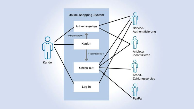 Bild 1: Use-Case-Diagramm (Bild:  Heitec)