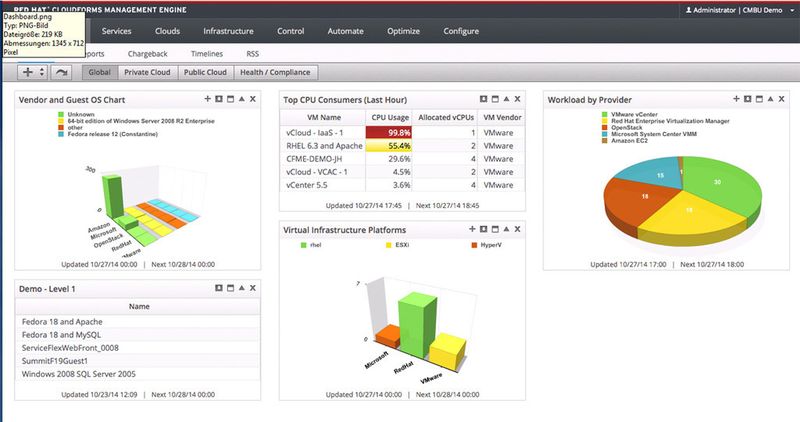Abbildung 3: Red Hat Cloud Forms 3.1 verfügt über eine Reihe von Dashboards, die Administratoren individuell an ihre Bedürfnisse anpassen können. (Quelle: Red Hat)