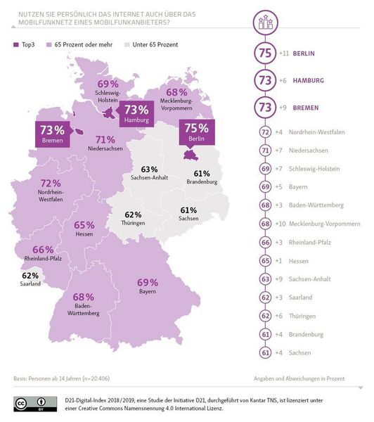  (gemeinfrei)