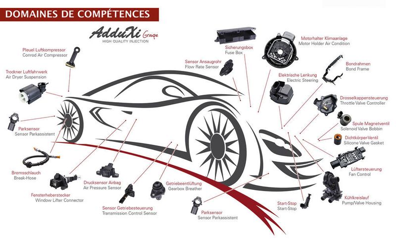 Les domaines de compétences du groupe Adduxi couvrent l'ensemble des pièces injectées à haute valeur ajoutée de l'automobile. (Adduxi)