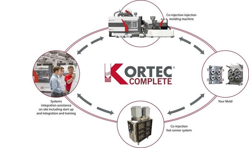 Unter dem Produktnamen Kortec Complete bietet Milacron schlüsselfertige Systeme für den Einsatz der Co-Injektion an, zu denen, wie es heißt, auch die nötigen Spritzgießmaschinen gehören. (Milacron)