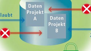Abb. 1: Chromatographie-Daten-Systeme kontrollieren dezidiert den Zugriff der jeweiligen Benutzer auf einzelne Projekte. (Ausschnitt) (Shimadzu)