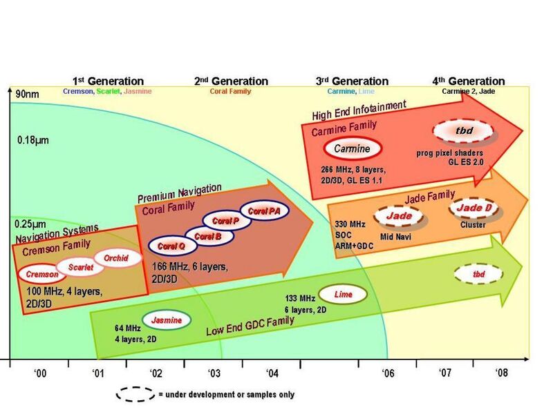 Bild 2: Fujitsus Grafikcontroller-Roadmap auf dem Weg zur vierten Generation (Archiv: Vogel Business Media)