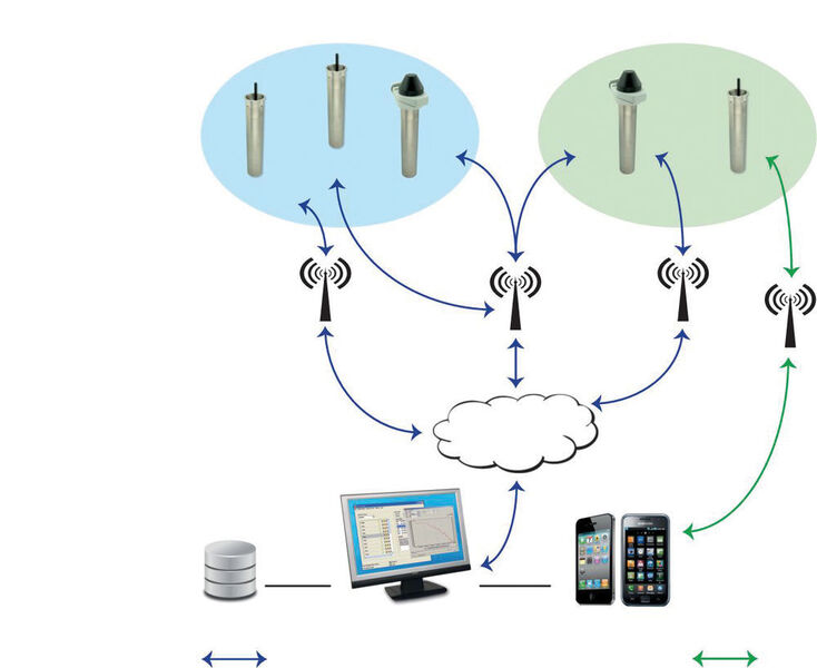 Eine schematische Darstellung des GSM-2 Messsystems. (Keller)