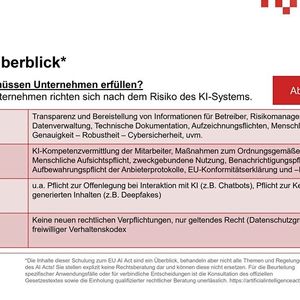 Neue Pflichten für die Industrie: Ab dem 2. August 2026 richten sich die Compliance- und Dokumentationsvorgaben für Unternehmen streng nach ihrer jeweiligen Rolle sowie dem Risiko des eingesetzten KI-Systems.(Bild:  Sebastian Maier, Fraunhofer IGCV)