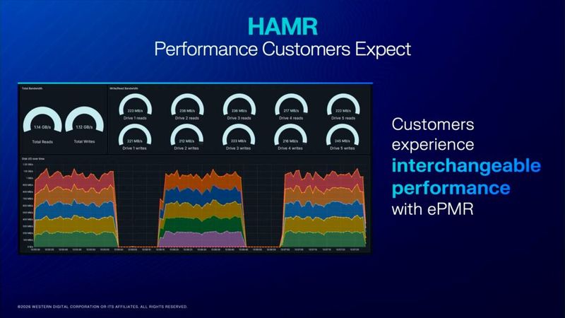 Identisches Verhalten: Telemetriedaten aus der Qualifikation zeigen, dass HAMR-Laufwerke (bunte Graphen) in ihrer I/O-Charakteristik praktisch nicht von ePMR-Laufwerken zu unterscheiden sind („Interchangeable Performance“). (Bild: Western Digital)