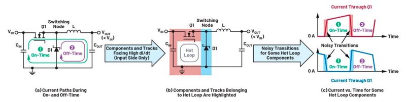 Figure 1. Components and tracks belonging to the hot loop—buck converter operating in CCM. (Source: ANALOG DEVICES)
