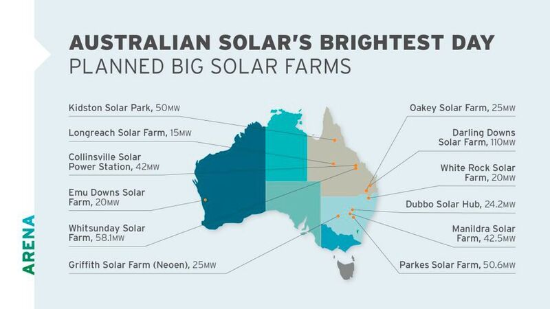 Australian solar's brightest day – planned big solar farms (Australian Renewable Energy Agency)