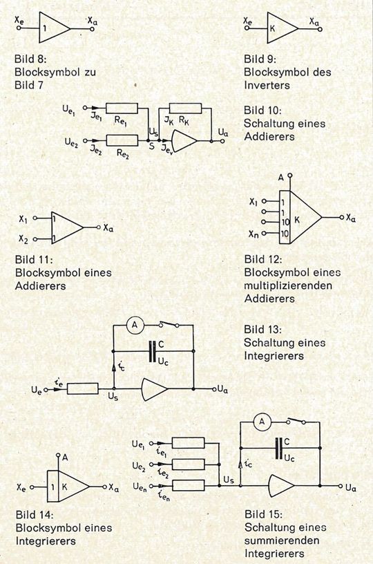 Lineare Rechenoperationen mit Operationsverstärkern:  Addierer und Integratoren.(Bild:  Herbert Klein, Staatliche Ingenieurschule für Maschinenwesen, Düsseldorf)