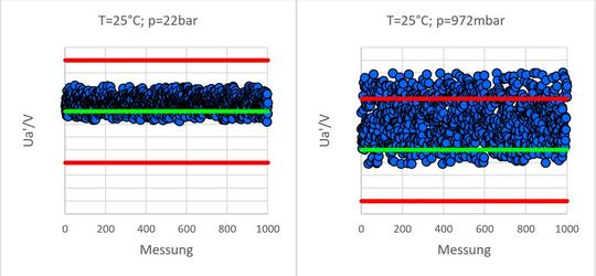 Bild 6: Das Ua'-Verhalten bei R3≠0 und R1=0.(Bild:  Dr Duschl)