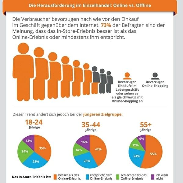 (Quelle:  Ruckus Networks)