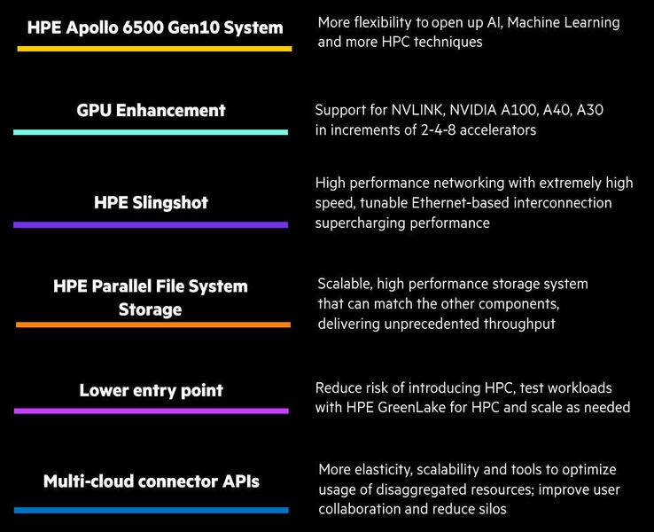 High Performance Computing ist ein starker und lohnender Wachtumssektor für die Unternehmen, die in dem Segment Technik anbieten können. HPC als Service könnte die Einstiegsschwelle für Anwender senken. HPE-Sprecher heben für das „Greenlake“-Angebot insbesondere hervor, dass sowohl die eigenen Technik „Slingshot“ als auch Nvidia-GPUs, die in HPE-Rechner verbaut sind, unterstützt werden.  (HPE)