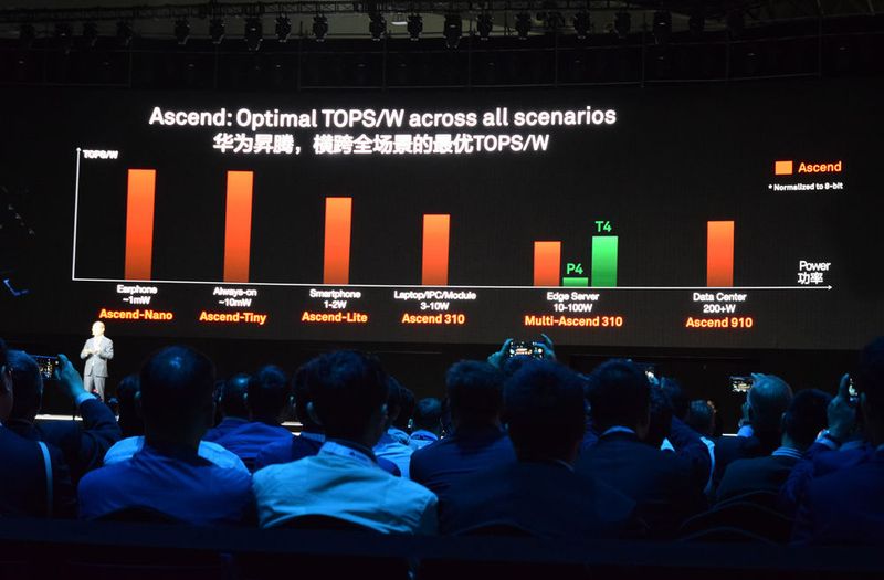 Die momentan fünf verschiedenen Ascend-Chips und ihre Einsatzbereiche (Ludger Schmitz / CC BY 3.0)