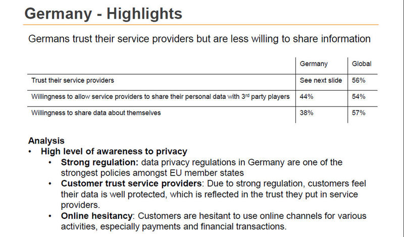 Abbildung 11: In Deutschland sind die Verbraucher etwas vorsichtiger mit ihren Daten. (Bild: Amdocs)