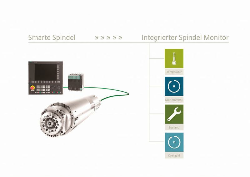 Das Spindelsensormodul SMI 24 ist im Zusammenspiel mit der Siemens-CNC Sinumerik 840D sl und 828D schon vielfach im Einsatz. Nun können die gespeicherten Daten auch exportiert werden. (Weiss Spindeltechnologie)