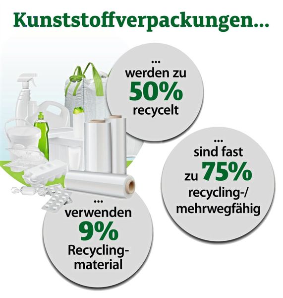 Fakten zu Kunststoffverpackungen (Bild: IK Industrievereinigung Kunststoffverpackungen)