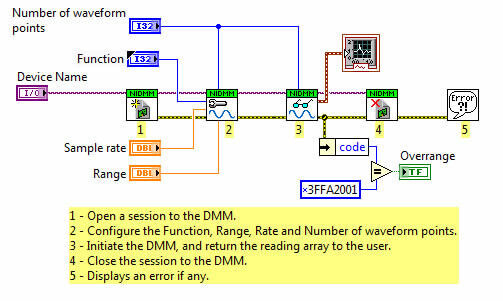 Bild 4: Geeignete Methoden für modularen LabVIEW-Code hilft Anwendern, viel Entwicklungszeit zu sparen (National Instruments)