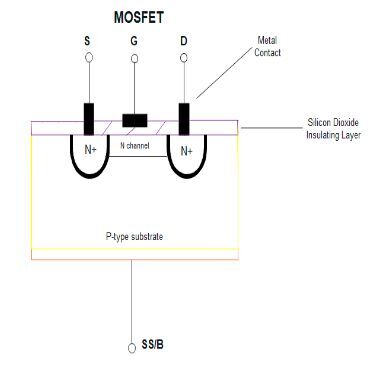 Figure 21: N-channel depletion-type MOSFET 