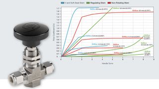  (Picture: Ham-Let/Collage: Vogel Business Media)
