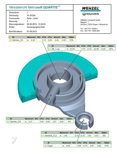 Ein grafischer Messbericht der Messsoftware Metrosoft Quartis. (Wenzel)