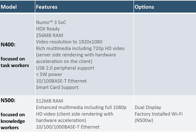 Abbildung 3: Ein Vergleich der wesentlichen Leistungsfaktoren von N400 und N500. (Bild: NComputing)
