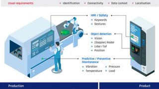 Embedded-KI-in-der-Industrie.  (Bild: AITAD)