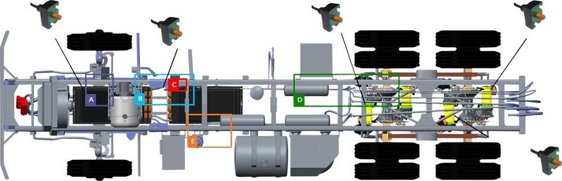 Bild 7: Der LKW-Hybridantrieb von Wrightspeed ist ein Beispiel, in dem an verschiedenen Positionen Stromsonden verbaut sind. (Pewatron)