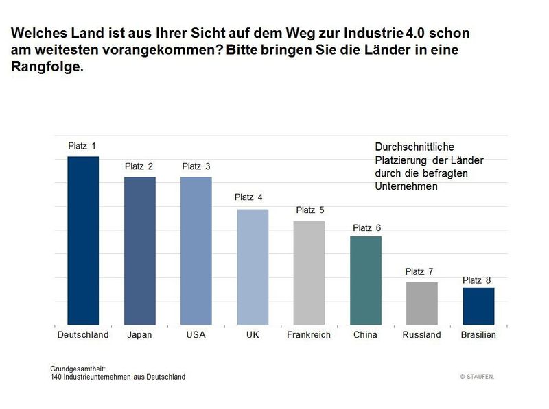  (Bild: Staufen)