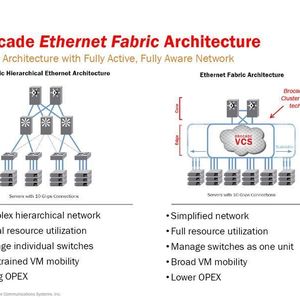Brocade-CEO Mike Klayko spricht über eine bahnbrechende Erfindung, wenn er über die VCS-Technik referiert. Einen solche Innovation komme in zehn Jahren vielleicht einmal vor. In VCS steckten drei Jahre Entwicklung von rund 1.000 Brocade-Mitarbeitern. Switch-Fabrics organisieren sich selbst und erübrigen eine Einteilung in Core, Distribution- und Edge-Switches, weil sie die Netzwerkebenen in sich vereinen. Eine Hierarchie aber auch die Restriktionen eines Spanning-Tree-Protokolls erübrigen sich. Die angeschlossenen Switches wissen voneinander und damit von allen angeschlossenen Devices.