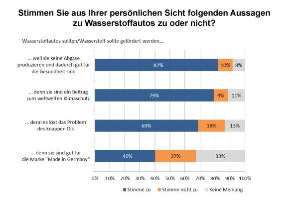 Fördergründe für FCEV und Wasserstoff (hy TRUST)