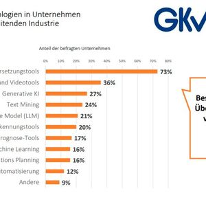 Deutsche Kunststoffverarbeitung von eisiger Bürokratie gebremst (Bild: GKV)