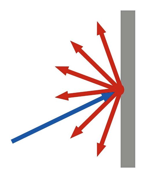 Die diffuse Reflexion verteilt die reflektierte Leuchtdichte homogen. (Bild: IPG Automotive)