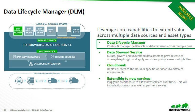 Der DataPlane Service „Data Lifecycle Manager“ (DLM) ist bereits verfügbar. (Hortonworks)
