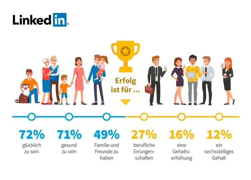 Unter Erfolg versteht jeder etwas anderes. (LinkedIn)