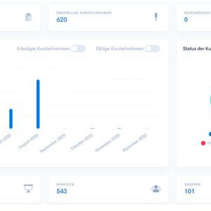 ....samt Reporting.(Bild:  Mofuma)