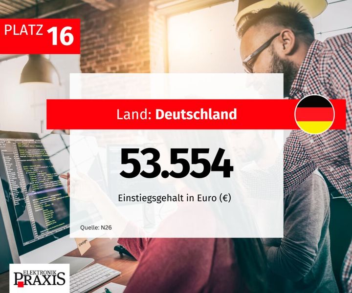  (Bild: ELEKTRONIKPRAXIS)