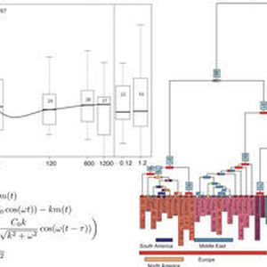 (Bild: Bioinformatics and Biostatistics Core Facility)