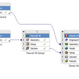 Bild 1: Die Kopplung der Berechnungsmodelle erfolgt innerhalb von Ansys Workbench.